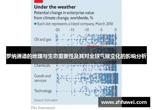 罗纳通道的地理与生态重要性及其对全球气候变化的影响分析